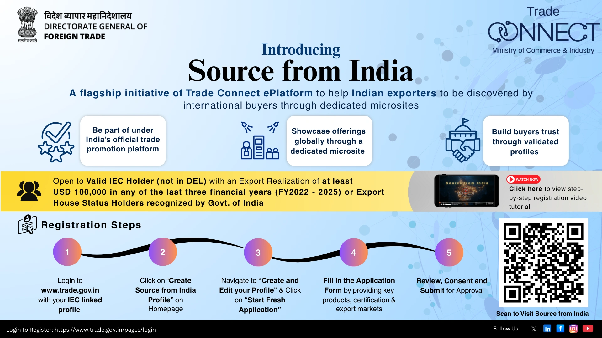 Source from India